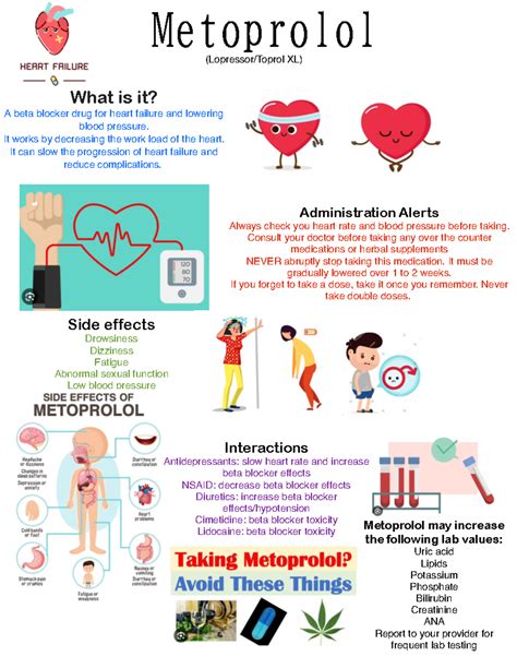 effects of beta blockers|Metoprolol Patient Tips: 7 things you should know .